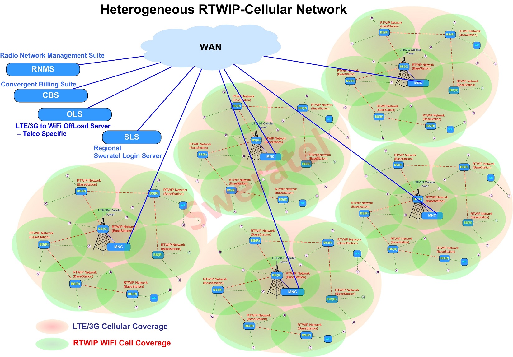 RTWIP Heterogeneous Networks Solution